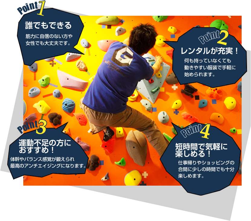 ボルダリング 各ポイントイメージ
