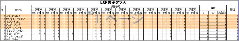 グラビティリサーチ　TOUR 2015　予選第２戦「東京」予選　リザルト　エキスパート女子