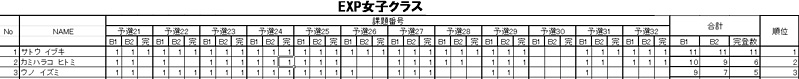 グラビティリサーチ　TOUR 2015　予選第１戦「札幌」予選　リザルト　エキスパート女子